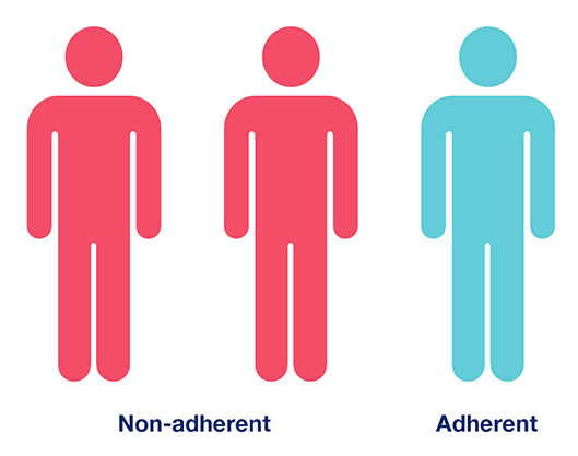 [Translate to Russian:] adherence of of PD patients